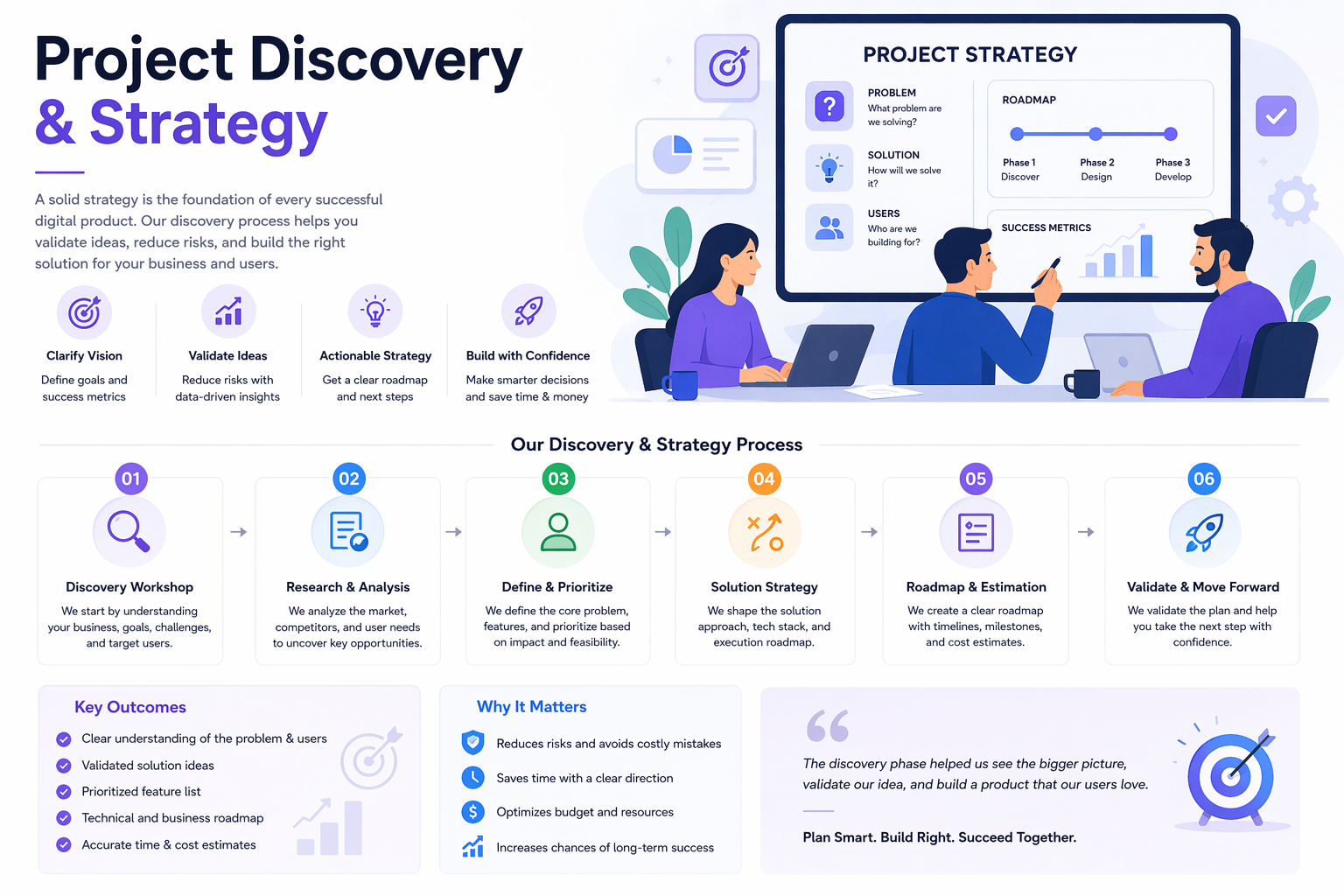 Project Discovery & Strategy