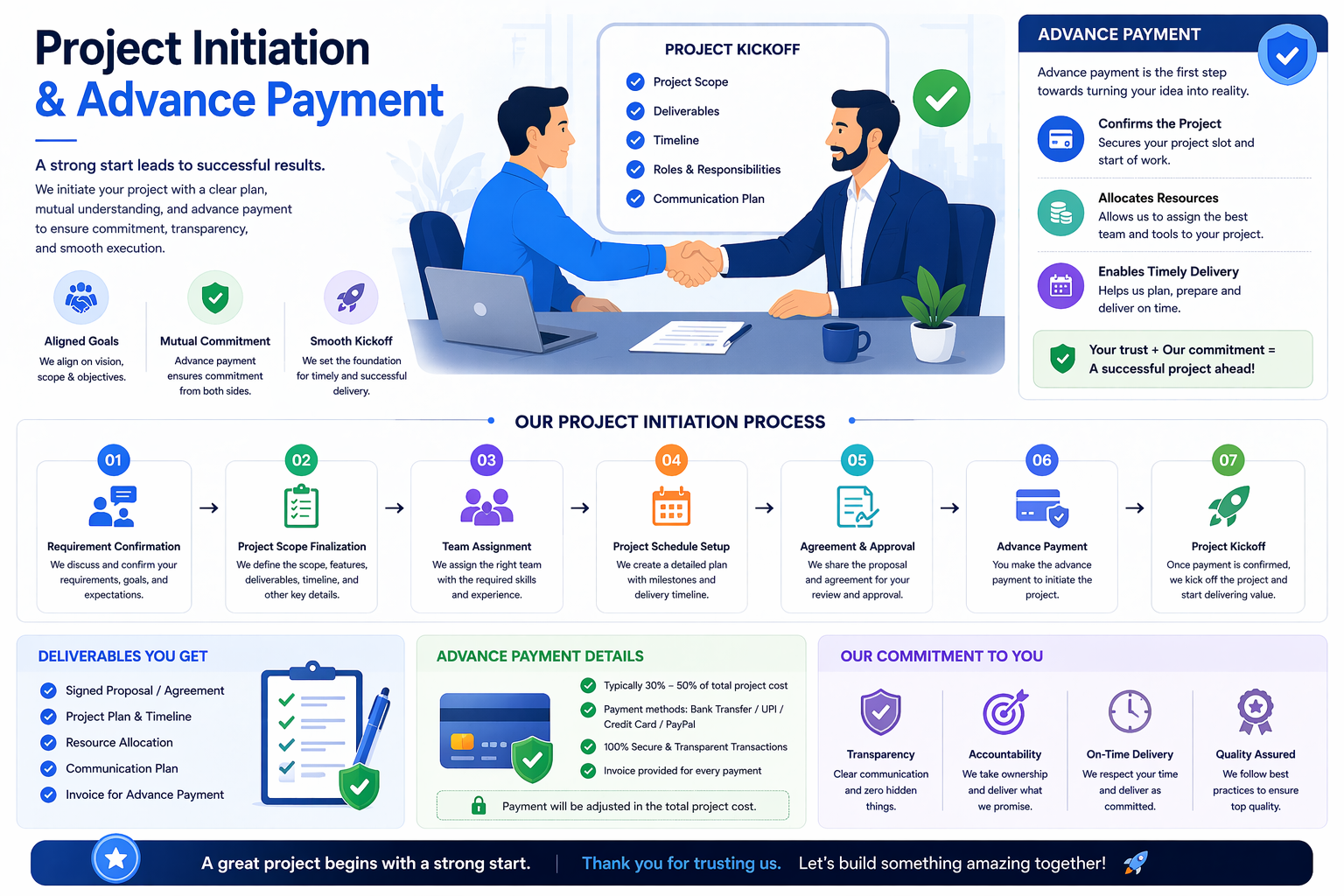 Project Initiation & Payment