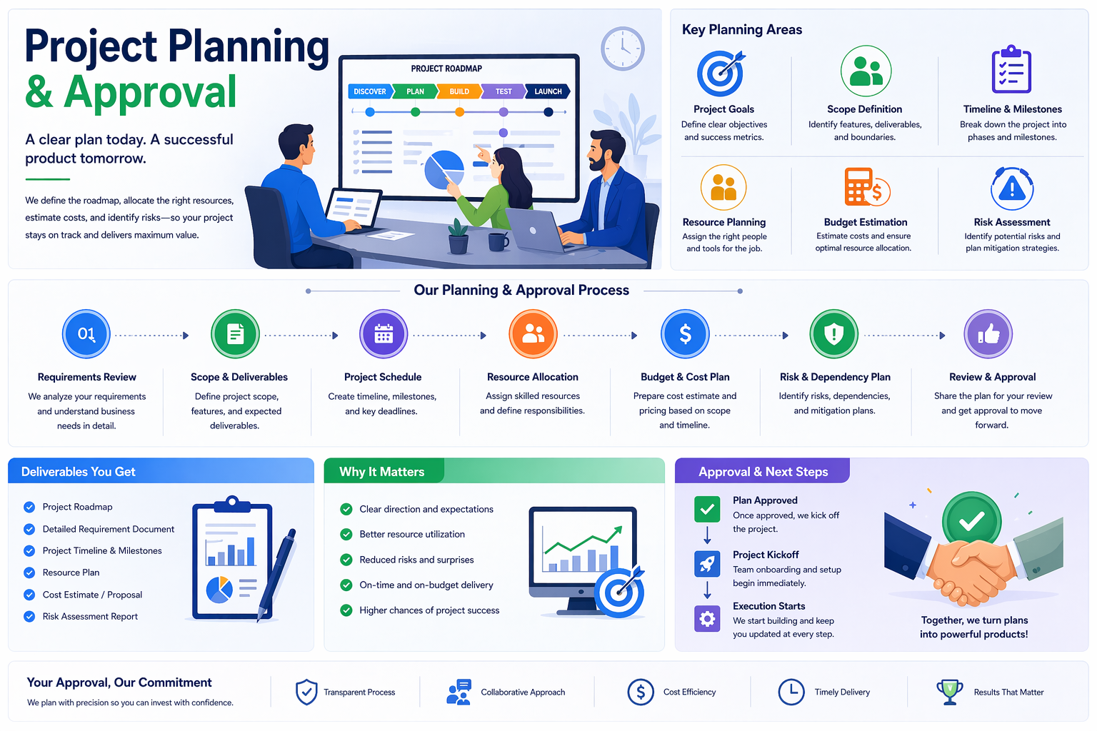 Project Planning & Approval