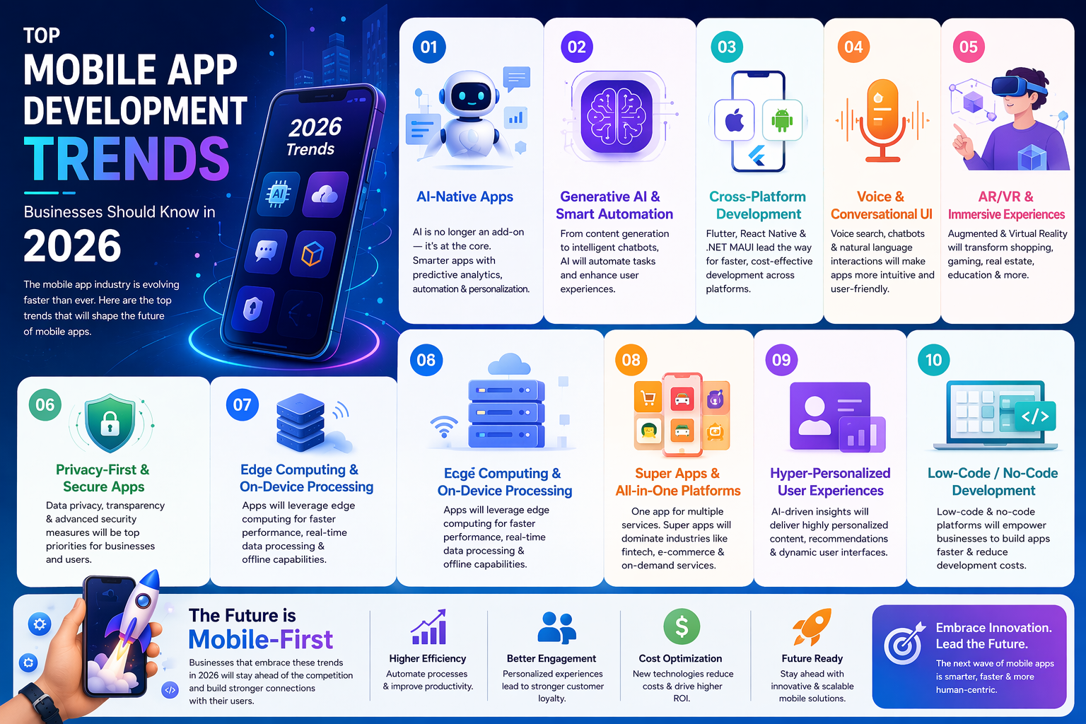 Top Mobile App Development Trends Businesses Should Know in 2026
