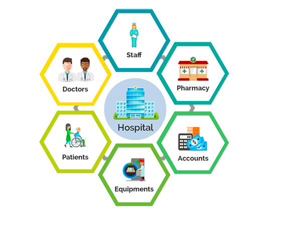 Hospital Management ERP
